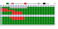 Planning de r�servation